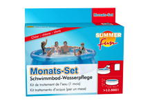 Monatsset Chlor